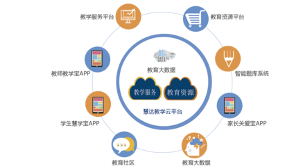 区块链、大数据与安全技术 互联网数据服务的三重护航