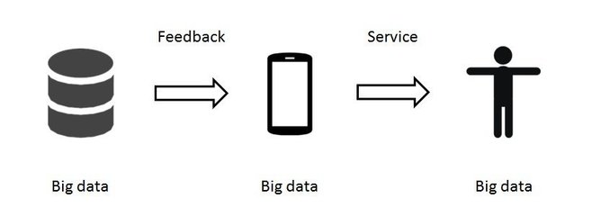 大数据分析 互联网数据服务的核心引擎
