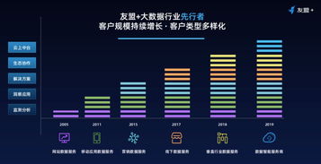 拐点将至 数据智能云服务的价值重构与互联网数据服务的生态跃迁