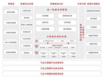 数据工程服务解决方案