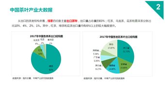 2018茶叶产业大数据报告与茶旅模式研究报告