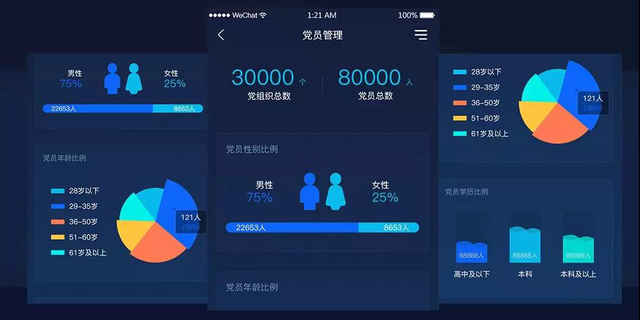 如何利用大数据服务党建工作?