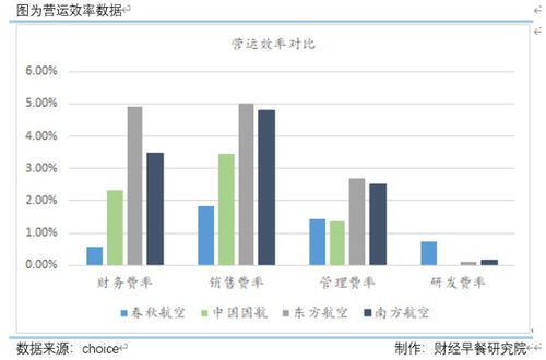 大数据服务下的抠门航空公司 一块钱也要掰开花的经营之道
