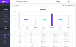 多准数据获数千万A轮融资 推出电商数据分析SaaS产品，引领大数据营销新篇章