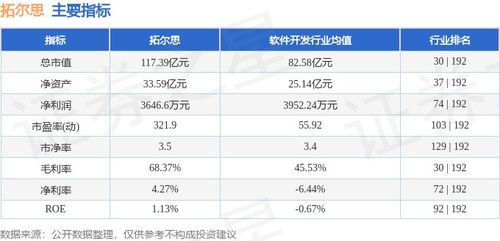 本周拓尔思股价微跌0.20%，主力资金净流出3894.18万元
