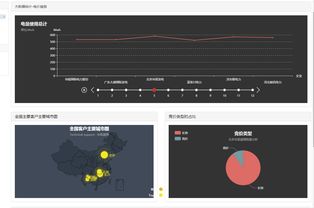 售电公司的运作模式与互联网数据服务的深度融合
